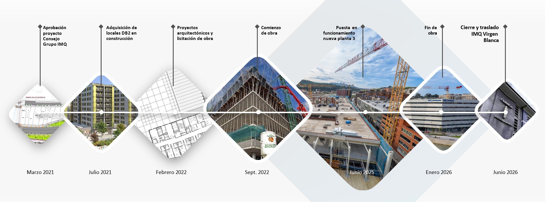 evolucion-obras-zorrotzaurre